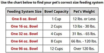 WeatherTech Single Low Pet Feeding System w/Plastic Dog/Cat Bowls - 16 oz (2 Cups) Light Grey (PSL1602LG)