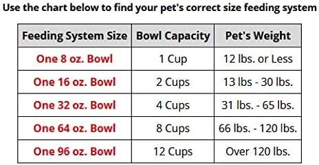 WeatherTech Single Low Pet Feeding System w/Plastic Dog/Cat Bowls - 8 oz (1 Cup) Dark Grey (PSL0801DG)