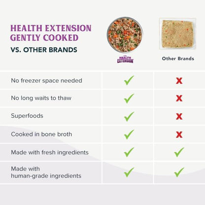 Health Extension Gently Cooked Grain-Free Variety Pack Dog Food, Human-Grade & Shelf-Stable with Superfoods, Supports Digestion, Immunity, Skin & Coat, 3 oz Pouch (Pack of 20)