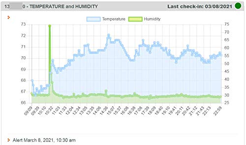 Temperature and Humidity Text Message and Email Alerts for Freezer, Refrigerator, attic, Data Cabinet, Remote Locations