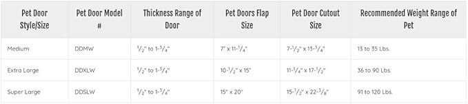 Ideal Pet Products Deluxe Aluminum Pet Door with Telescoping Frame, Super Large, 15" x 20" Flap Size, White
