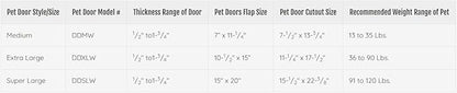 IDEAL PET PRODUCTS SINCE 1979 Ideal Pet Products Deluxe Aluminium Pet Door with Telescoping Frame, Medium, 7" x 11.25",White