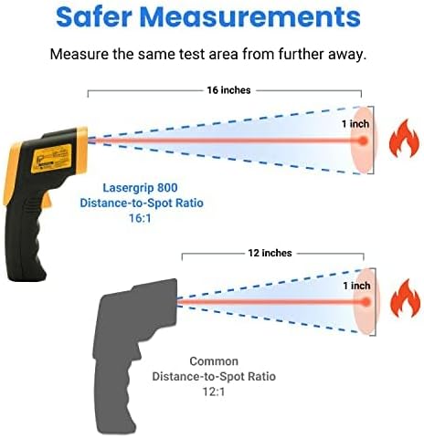 Etekcity Infrared Thermometer Temperature Gun 800, -58℉ to 1382℉ with 16:1 DTS Ratio, Digital Laser Temp IR Tool for Cooking, Pizza Oven, Griddle, Fridge, Engine, Pool, Non Contact, Yellow