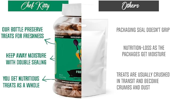 Duck Dog Treats | 100% Human Grade Freeze Dried Cat Treats, Single Ingredient | High Protein Cat & Dog Food Toppers | No Additives or Preservatives | Inspected & Tested in USA | 3.0 oz