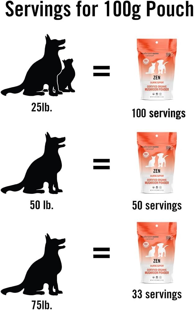 Om Mushroom Matrix Pet - Canine | Zen Matrix Mushroom Blend | USA Grown Human-Grade Organic Mushroom Powder Pet Supplement | Calming Soothing Support for Dogs & Cats | 100 Grams, 3.5 oz