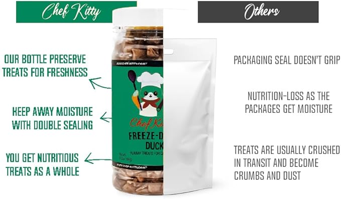 Duck Dog Treats | 100% Human Grade Freeze Dried Cat Treats, Single Ingredient | High Protein Cat & Dog Food Toppers | No Additives or Preservatives | Inspected & Tested in USA | 1.5 oz
