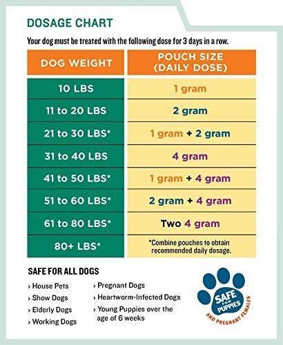 ThePetStop Canine Dewormer 3 Dose x 1 Gram