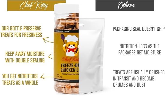 Chicken Liver Dog Treats | Freeze Dried Liver Treats for Dogs, 100% Human Grade, Single Ingredient | Grain-Free Kitten Treats, High Protein | No Additives or Preservatives | Tested in USA | 1.7 oz