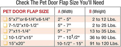 Ideal Pet Products Aluminum Pet Patio Door, Adjustable Height 77-5/8" to 80-3/8", 5" x 7" Flap Size, White