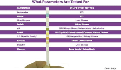 One Step Pet Urine Testing Strips, 50 x Urinalysis Parameter Tests for Dogs, Cats, Vets, Accurate Testing for Veterinarians, Detects UTI, Diabetes, Bladder, Kidney, Liver, SG, pH, Glucose
