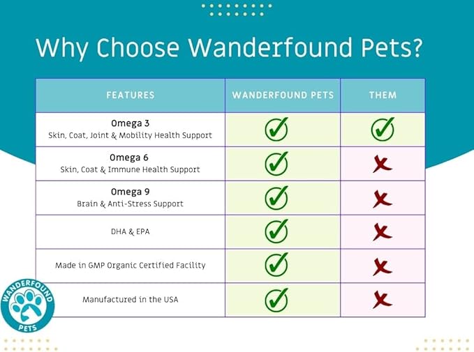 Wanderfound Pets - Omega 3 Fish Oil for Dogs, Smoked Salmon and Liver Flavor, 120 Chewable Tablets