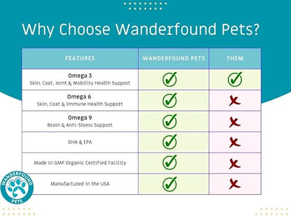 Wanderfound Pets - Omega 3 Fish Oil for Dogs, Smoked Salmon and Liver Flavor, 120 Chewable Tablets