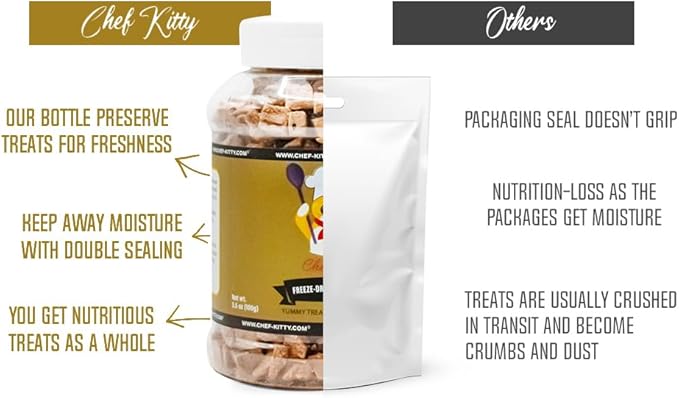 Chicken Liver Dog Treats | Freeze Dried Liver Treats for Dogs, 100% Human Grade, Single Ingredient | Grain-Free Kitten Treats, High Protein | No Additives or Preservatives | Tested in USA | 3.1 oz