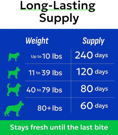 Glucosamine Chondroitin Dog Hip & Joint Supplement - Joint Pain Relief - Hip & Joint Chews for Dogs - Joint Support Large Breed - Senior Doggie Vitamin Pills Joint Health - (240 Treats - Chicken)