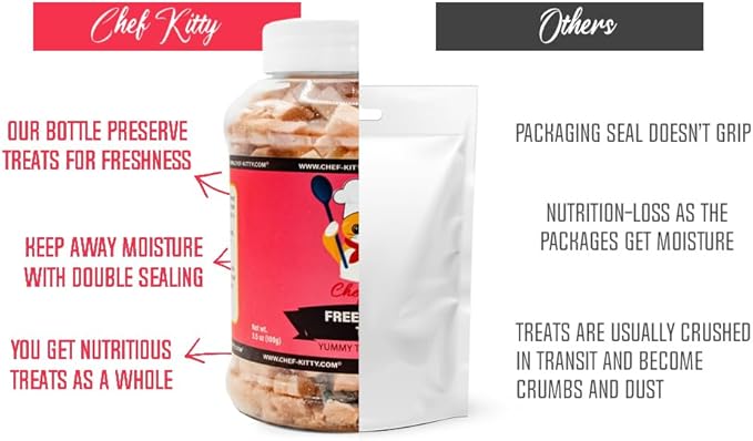 Tuna Cat Treats, 100% Wild Caught | Freeze Dried Dog Treats, High Protein | Grain-free, Single Ingredient Cat & Dog Food Toppers | No Additives or Preservatives | Inspected & Tested in USA | 1.7 oz