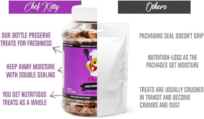 Chicken Hearts for Dogs | Cat Treats Freeze Dried, 100% Human Grade, Single Ingredient | High Protein Cat & Dog Food Toppers | No additives or Preservatives | Inspected & Tested in USA | 2.6 oz.