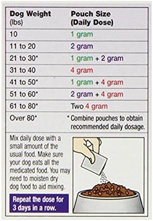 Safe-Guard Canine Dewormer for Small Dogs, 3 Day Treatment