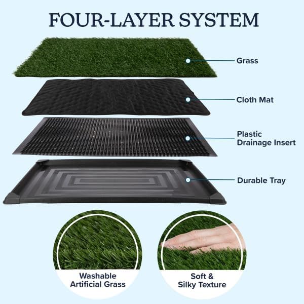 Dog Grass Pad with Tray - 35.5x23.5in Reusable Pee Pads for Dogs - 4-Layer Indoor/Outdoor Artificial Grass Pee Pad - Dog Housebreaking Supplies for Puppy Training by PETMAKER