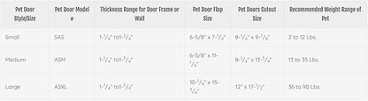 Ideal Pet Products Air Seal Pet Door with Telescoping Frame, Large, 10.25" x 15.75" Flap Size