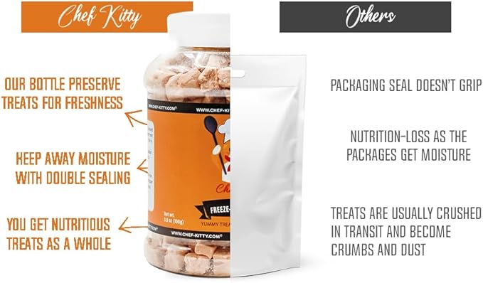 Freeze-Dried Salmon Treats for Cats & Dogs – 100% Wild Caught, Single Ingredient, High-Protein, Healthy Snack – No Additives or Preservatives – 7.0oz - Inspected & Tested in USA