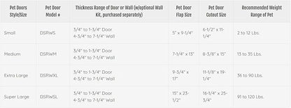 Ideal Pet Products Designer Series Ruff-Weather Pet Door with Telescoping Frame, Medium 7.25" x 13" Flap Size