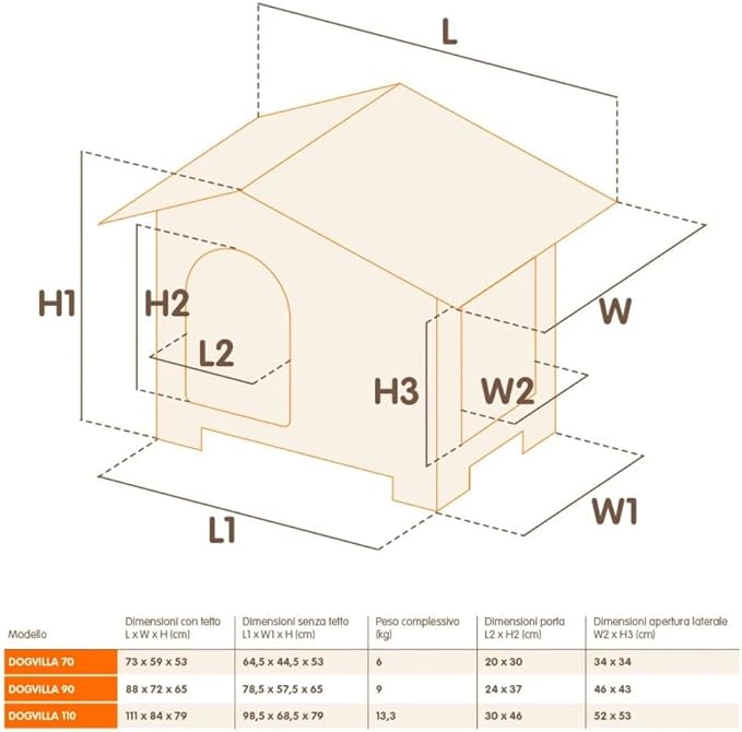 Ferplast Outdoor Kennel, Dog House DOGVILLA 90 in Resistant Thermoplastic Resin, Opening Side Panel