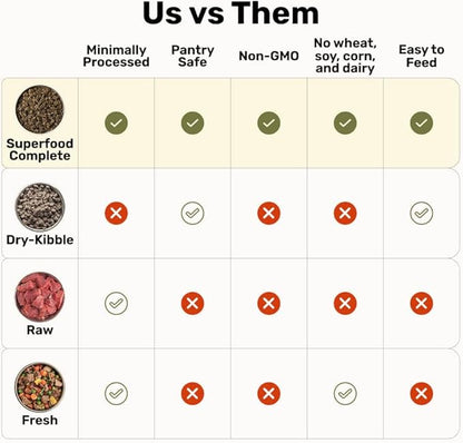 BADLANDS RANCH by Katherine Heigl – Superfood Complete Air-Dried Wild Fish & Turkey Dog Food – High Protein with Superfoods for Daily Wellness & Consistent Nutrition – 24 oz