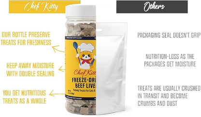 Freeze Dried Beef Liver Dog Treats | Healthy Kitten Treats, Single Ingredient, Raw | High Protein Cat & Dog Food Toppers, Grain-Free | Inspected & Tested in USA | 2.1 oz