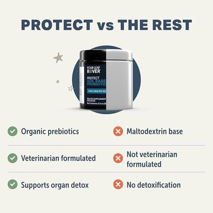 Protect - Probiotics for Dogs - Veterinarian Formulated - with Natural Prebiotics and Antioxidants - Detoxification & Gut Health - 60 Day Large Dog Supply