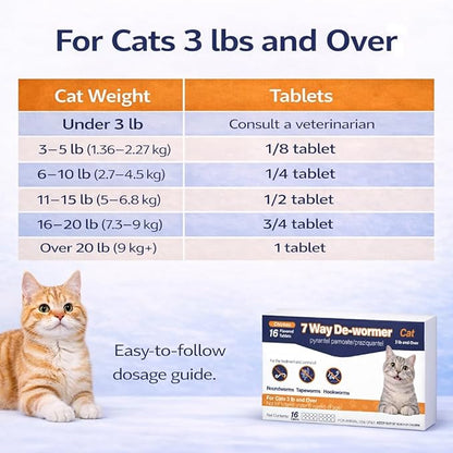 PET Chewable Tablets – pyrantel pamoate & praziquantel