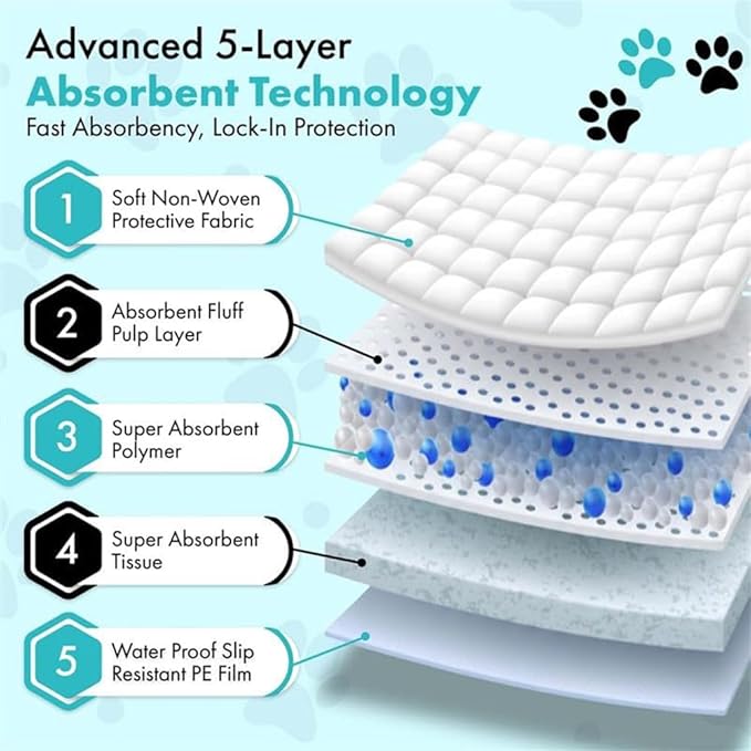 TBM Puppy Pads 100 Count - 23.6" x 23.6" - Super Absorbent Pee Pads for Dogs - Premium Leak-Proof - Pets Potty Training Essentials - Disposable Quick- Dry Pads for Puppies | Cats | Rabbits