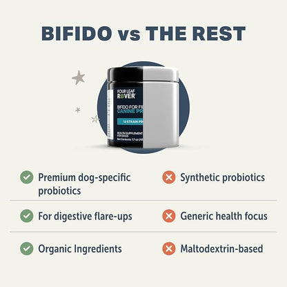 Four Leaf Rover Bifido for Fido - Dog Probiotics for Digestive Health and Gut Health and Immune Balance - 50 Billion CFU - Veterinarian Formulated - 30 Day Large Dog Supply