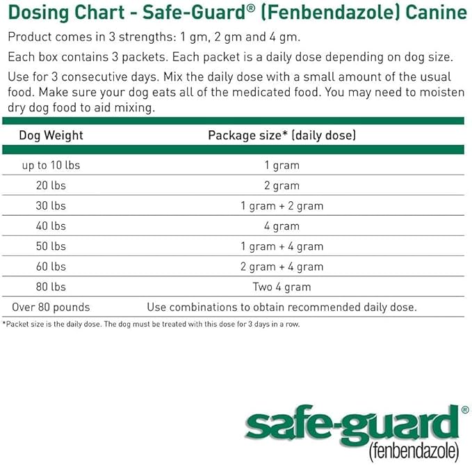 ThePetStop Canine Dewormer 3 Dose x 1 Gram