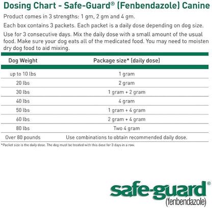ThePetStop Canine Dewormer 3 Dose x 1 Gram