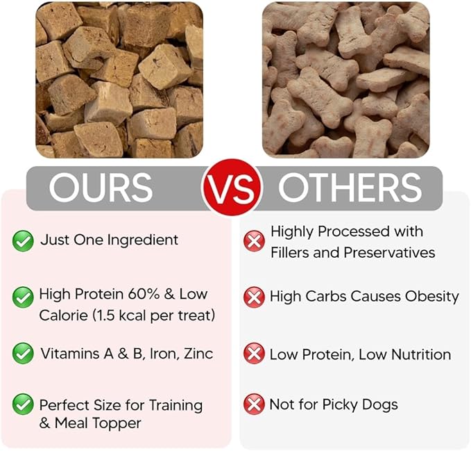 Freeze Dried Beef Liver Dog Treats, Beef Liver Dog Treats, Single Ingredient, Human Grade, No Fillers, High Protein, Grain Free, Gluten Free, All Natural Meal Topper, Made in the USA (1-Pack)