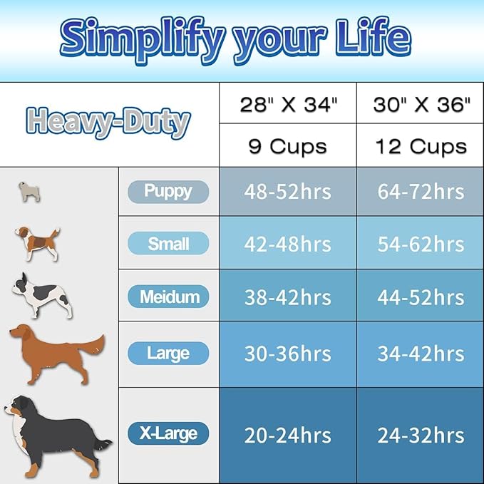 Dog Pee Pads Extra Large 30"x36", 30 Count Super Absorbent Pee Pads for Dogs, Disposable Urine Bed Pads for Doggie, Thicken XXL Puppy Pads, Piddle Pads X-Large for Indoor, Outdoor Use
