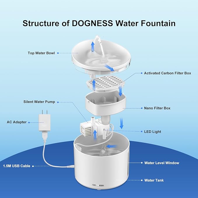 DOGNESS D03 Pet Water Fountain, 1L Healthy and Hygienic Drinking Fountain Super Quiet Flower Automatic Electric Water Bowl for Dogs, Cats, Birds (White)