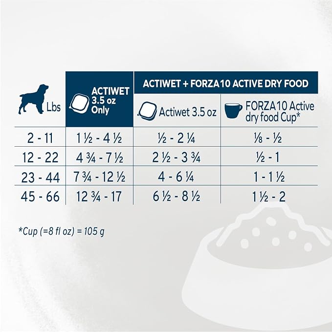Forza10 - Dog Food, Vet Formulated Wet Dog Food for Kidney Support, Non-GMO, Lamb Flavor, Made in Italy (3.5 oz, 12 Pack)
