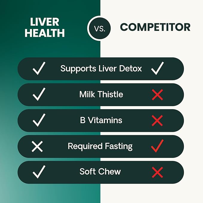 VetriScience Liver Health Chews for Cats – Daily Liver Support & Detox Supplement with Milk Thistle, Turmeric, Artichoke Leaf & Antioxidants, for Cleansing & Support, Chicken Flavor, 120 Cnt