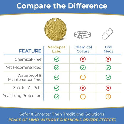 Dog & Cat Flea Collar Tag. All Natural Flea and Tick Prevention with BioResonance Technology Lasts Up to 12 Months. No Pesticides. Safe Non-Toxic Flea Tag .Attach to Collar/Works Without Chemicals
