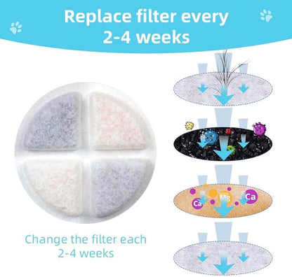 Marchul 6-Pack Dog Water Dispenser Replacement Filters, Pet Water Filter Replacement for 3.8L/5.7L/7.2L/8.6L, Triple Filtration Cat Water Dispenser Filter, Water Feeder Filter for Cats and Dogs