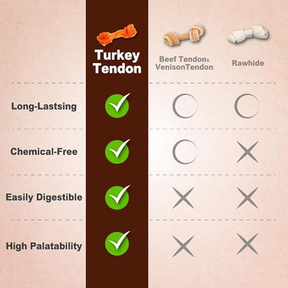 A Freschi srl Turkey Tendons for Dogs, Long-Lasting, Hypoallergenic Rawhide Alternative, Human Grade, Healthy Puppy Chews, Natural Dog Treats for Small Dogs, Strips, 3oz Pack