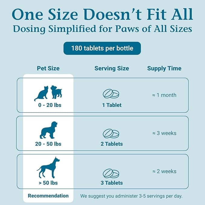 PetAlive Sinu-Rite Dog and Cat Nasal Congestion Relief - Homeopathic Tablets - Supports Relief from Dog Sinus Congestion, Runny Nose, Facial Pressure - Dog Sneezing Treatment - 180 Count