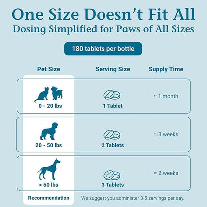 PetAlive Sinu-Rite Dog and Cat Nasal Congestion Relief - Homeopathic Tablets - Supports Relief from Dog Sinus Congestion, Runny Nose, Facial Pressure - Dog Sneezing Treatment - 180 Count