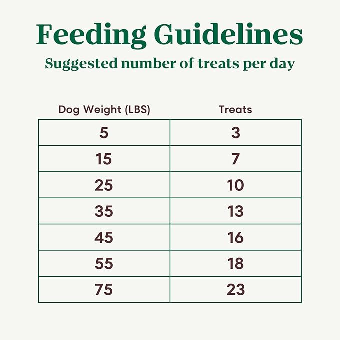 Nutro Crunchy Dog Treats with Real Peanut Butter, Training Treats for Dogs, 16 oz. Bag