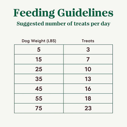 Nutro Crunchy Dog Treats with Real Peanut Butter, Training Treats for Dogs, 16 oz. Bag