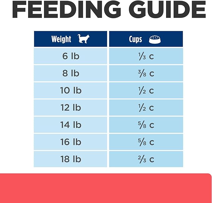 Hill's Prescription Diet ONC Care Dry Cat Food, Chicken, Veterinary Diet, 7 lb. Bag