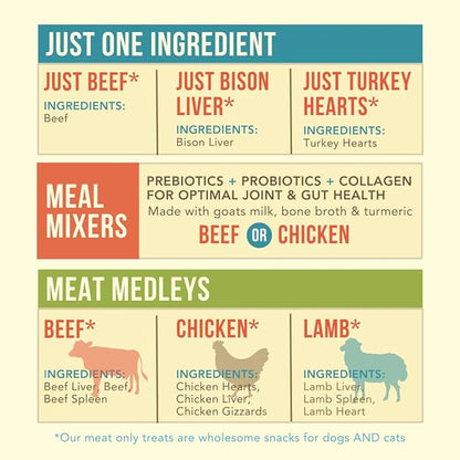 Chicken Meat Medley Freeze Dried Dog Treats USA Sourced and Small Batch Made - Human-Grade, All Natural Dog Treats Without Artificial Preservatives, Grain Free - 3 oz