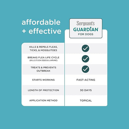 Sergeant's Guardian Flea & Tick Squeeze On Topical for Dogs, 66+ lbs., 3 Count