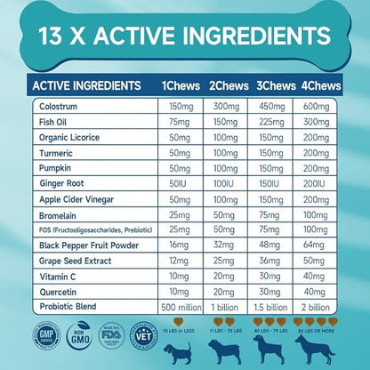 Dog Allergy Chews for Dog Itching Skin Relief, 200 Dog Allergy Relief Treats with Probiotics for Dogs, Immune Support & Skin Relief for Seasonal Allergies, Gut & Digestive Health, Chicken Flavor